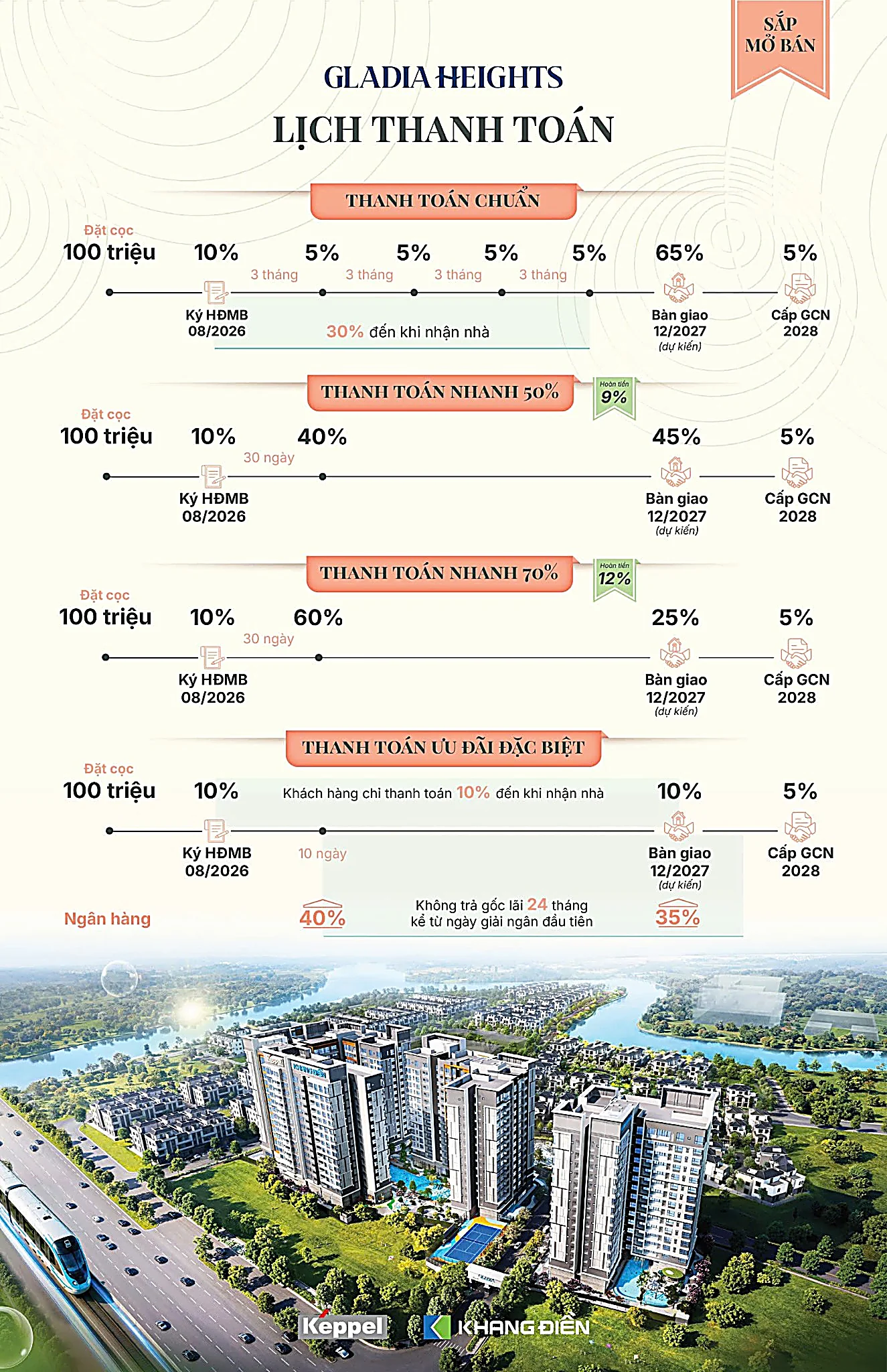 Chính sách thanh toán dự án Gladia Heights Khang Điền